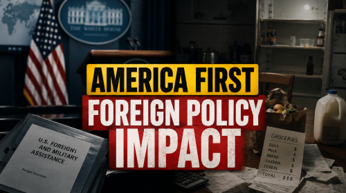 America First policy tension between foreign commitments and rising domestic living costs